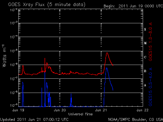 noaa_xrays_half-16.gif