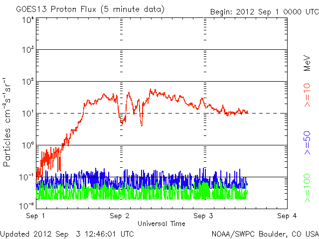 Proton-9.gif