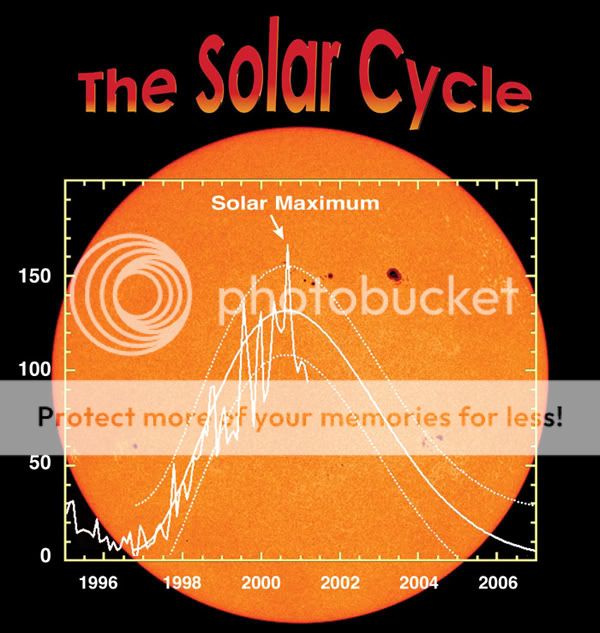 solarcycle.jpg