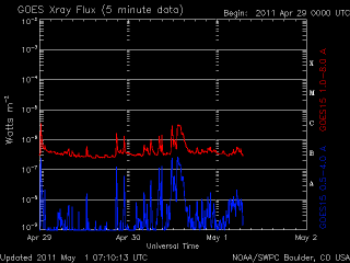 noaa_xrays_half-5.gif