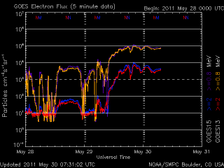 noaa_elec_3d_half-9.gif