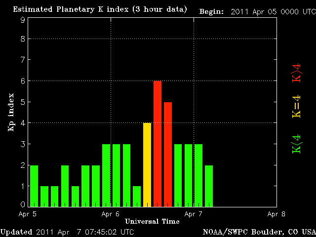 noaa_kp_3d-5.gif