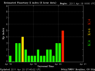 noaa_kp_3d_half-1.gif