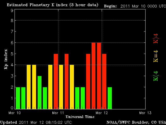 noaa_kp_3d-2.gif