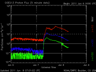 noaa_proton_G8_3d_half-3.gif