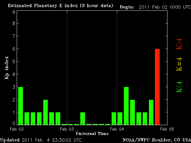 noaa_kp_3d.gif