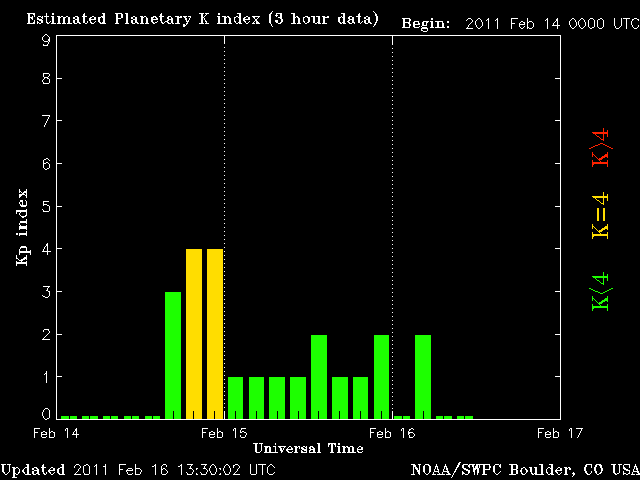 noaa_kp_3d-3.gif