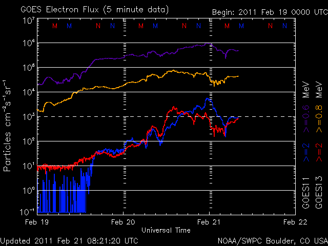 noaa_elec_3d-6.gif