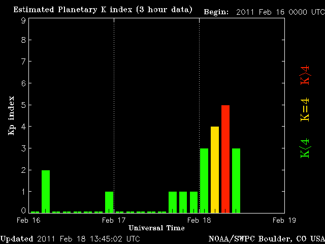 noaa_kp_3d-4.gif