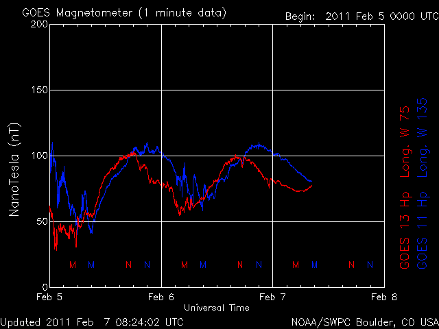 noaa_mag_3d-2.gif