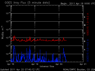 noaa_xrays_half-2.gif