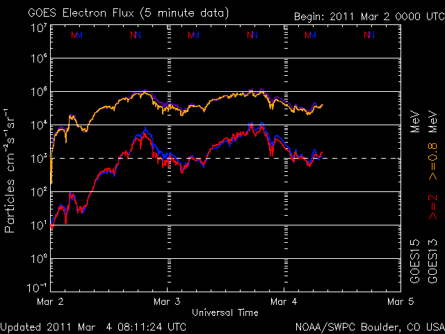 noaa_elec_3d-1.gif