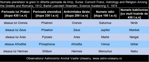 tabel-nume-grecesti-ale-planetelor.png