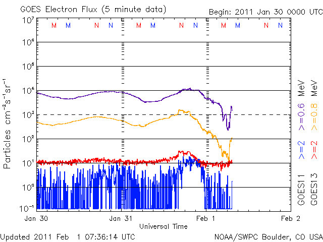 20110201_electron.gif