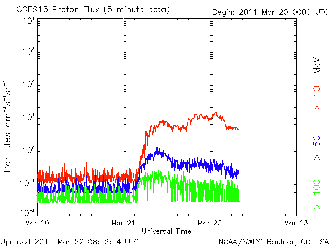 20110322_proton.gif