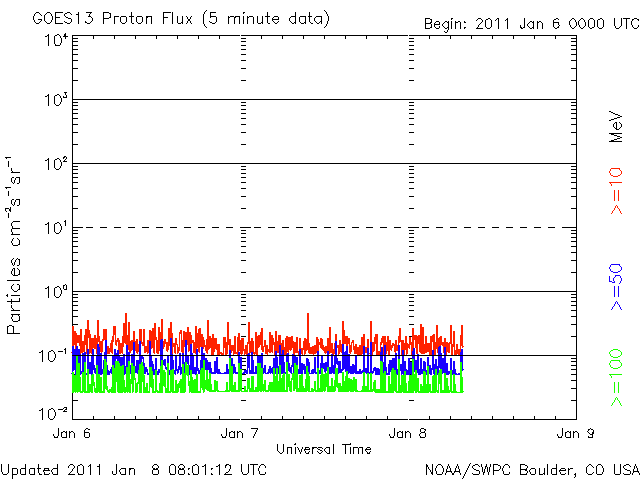 Proton-4.gif