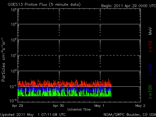 noaa_proton_G8_3d_half-1.gif