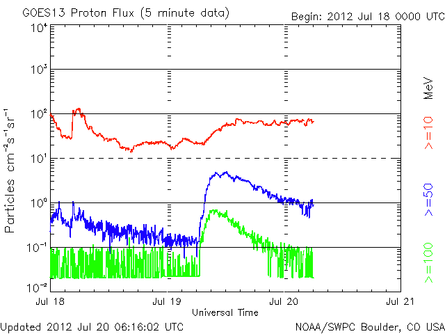 Proton-5.gif