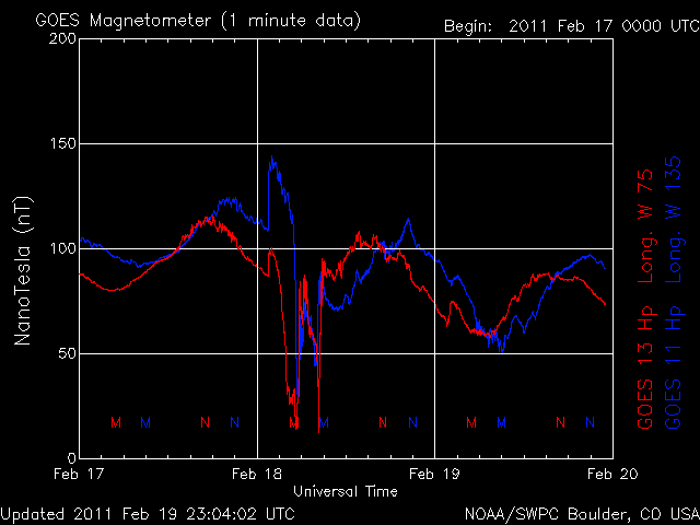 noaa_mag_3d-11.gif