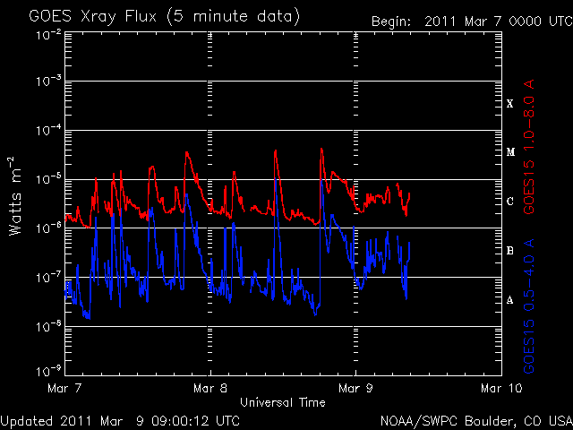 noaa_xrays-3.gif