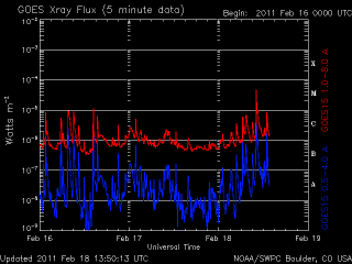 noaa_xrays_half.gif