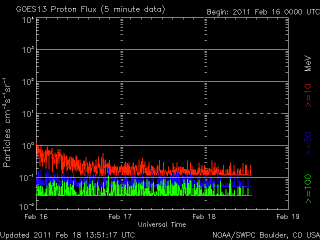 noaa_proton_G8_3d_half.gif