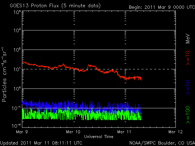 noaa_proton_G8_3d-3.gif