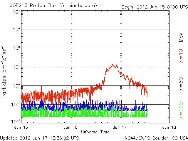 Proton-20.gif