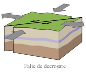 falie-de-decrosare.png