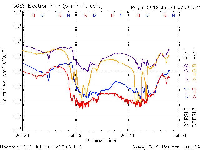 Electron-11.gif