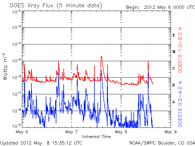 Xray-51.gif