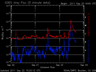 noaa_xrays_half-8.gif