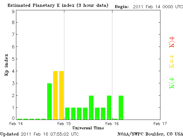 Kp-3.gif