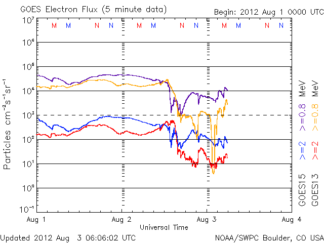 Electron-13.gif