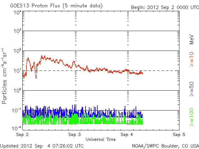 Proton-10.gif