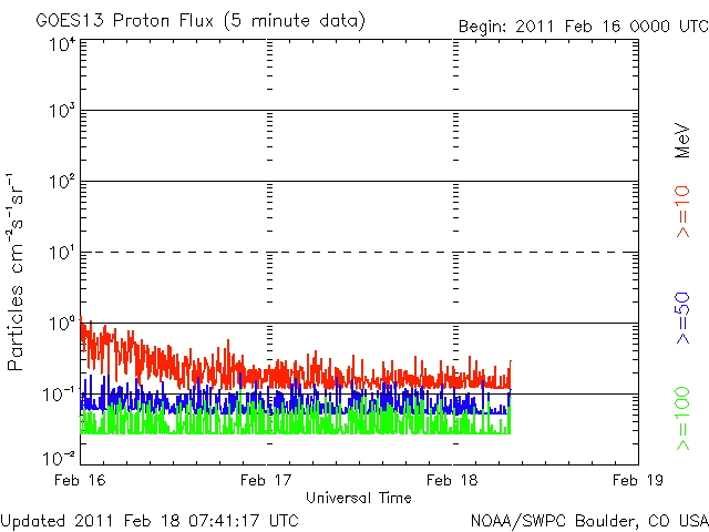 Proton-3.gif