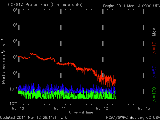 noaa_proton_G8_3d-4.gif