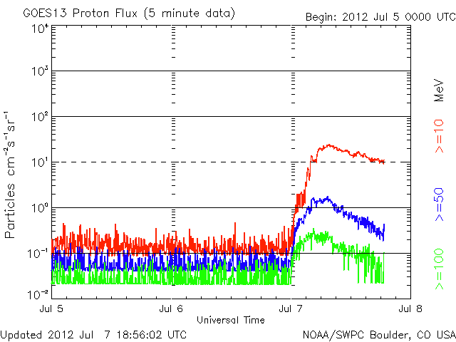 Proton-23.gif