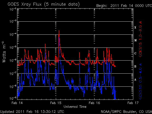 noaa_xrays-1.gif