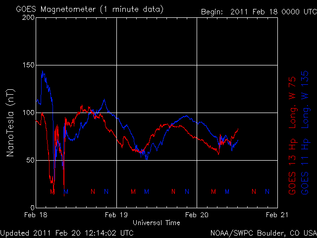 noaa_mag_3d-12.gif