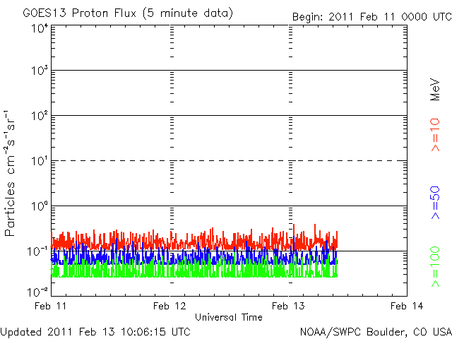 Proton-1.gif