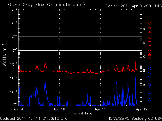 noaa_xrays-12.gif