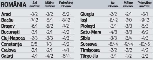 vreme_romania_22_02_1.jpg