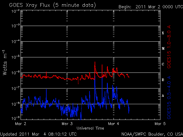 noaa_xrays-2.gif