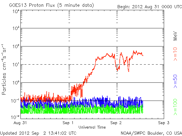 Proton-7.gif