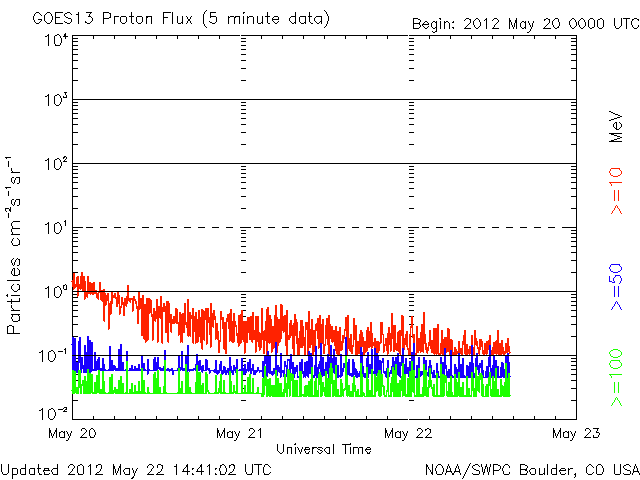 Proton-3.gif