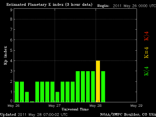 noaa_kp_3d_half-6.gif