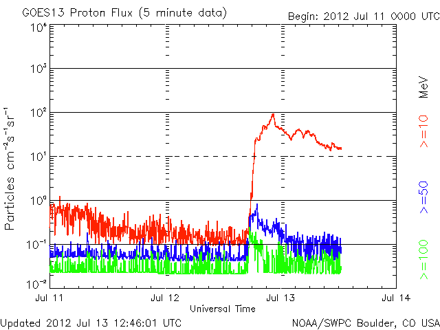 Proton-32.gif