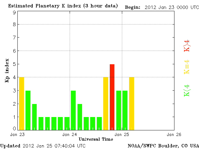 Kp-2.gif