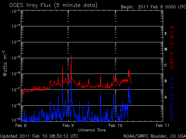 noaa_xrays.gif